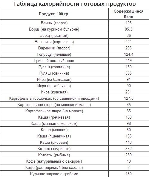 E09766903a9 таблица калорийности продуктов для похудения.