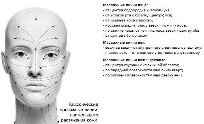 facemassaj