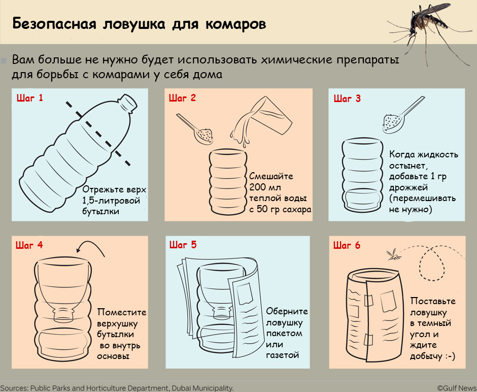 Электро ловушка от комаров схема