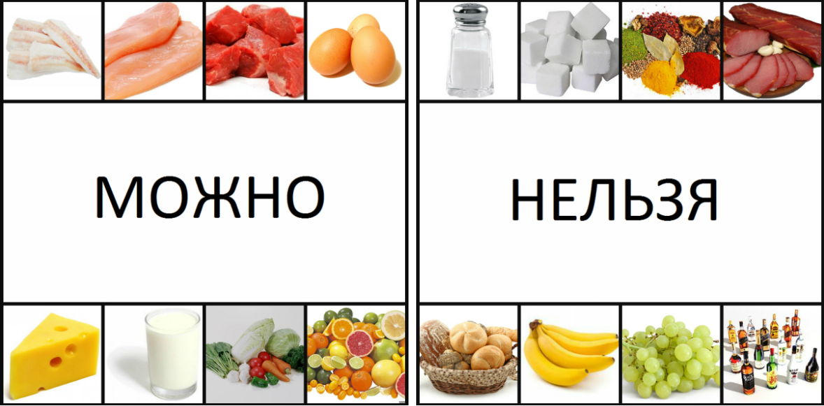 Запрещенные продукты. Разрешенные и запрещенные продукты. Запрещенные продукты при диете. Нельзя кушать.