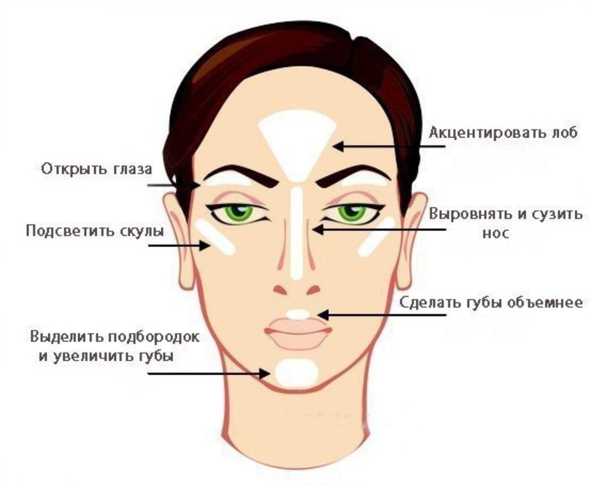 Схема консилера на лицо