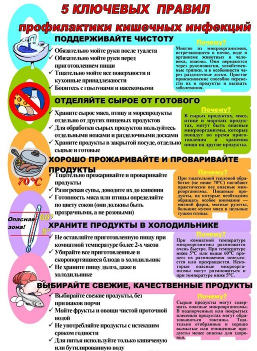 kishechnykh-профилактика-infektsiy