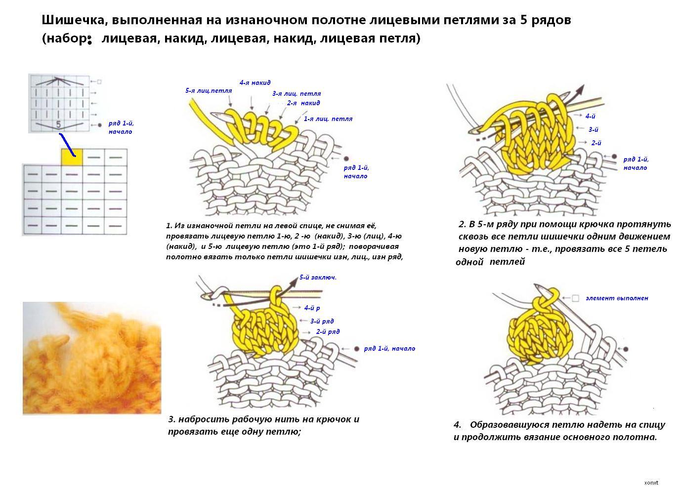 шишечка