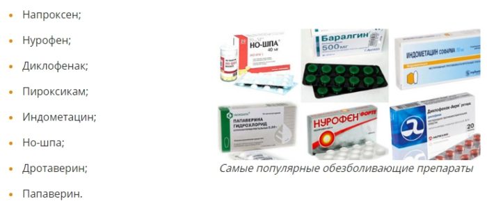 Список лучших таблеток и лекарств для лечения ПМС (предменструального синдрома) 2 - Google Chrome
